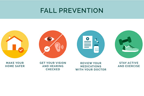 Falls Prevention – Aesthetics Healthcare